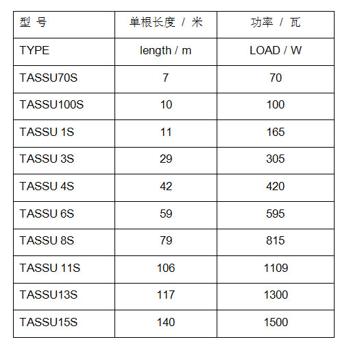 TASSU S ²